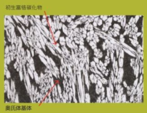 Chromium Carbide Overlay Plate